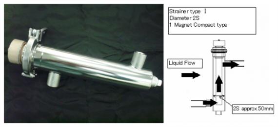 Magnetic deferrization device(Sanitary type, strainer type)